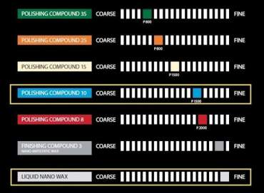 Cera di lucidatura Polarshine Liquid Nano Wax