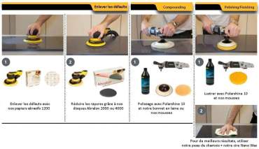 Cera di lucidatura Polarshine Liquid Nano Wax