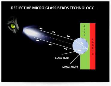 Microsfere di vetro - 1Kg