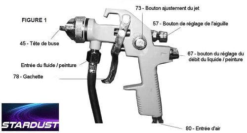 Come dipingere con la pistola a spruzzo?