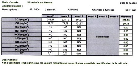 M1 vernice ignifuga