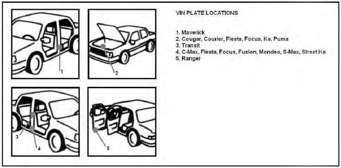 Codice colore auto FORD - Vernice auto FORD