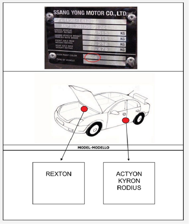 Codice colore auto SSANGYONG - Vernice auto SSANGYONG