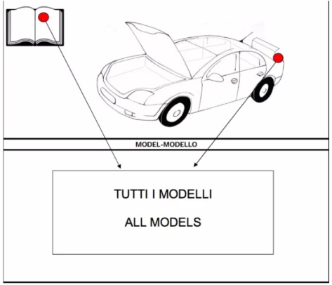 Codice colore auto VOLKSWAGEN - Vernice auto VOLKSWAGEN