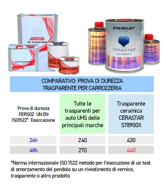 DUREZZA DEL TRASPARENTE