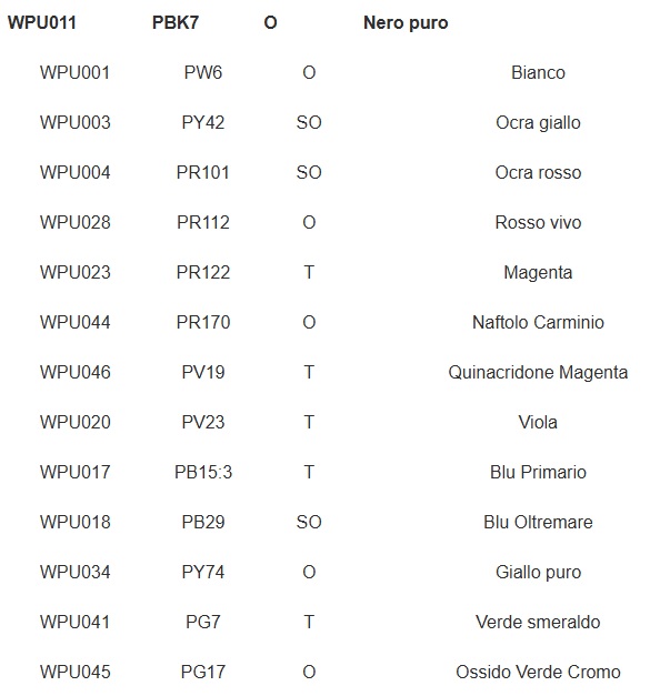 Lista di colori stabili e Index pigmentario
