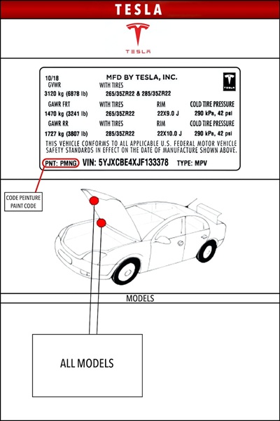 Posizione-codice-colore-Tesla