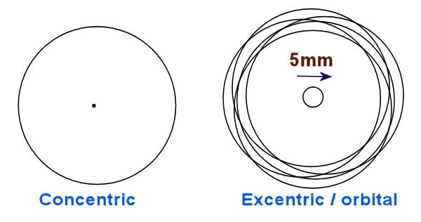 Mini levigatrice pneumatica