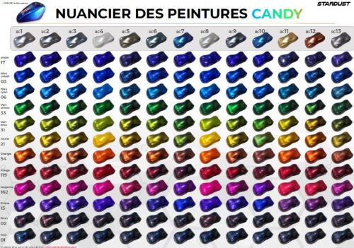 Comment faire une peinture Candy ?